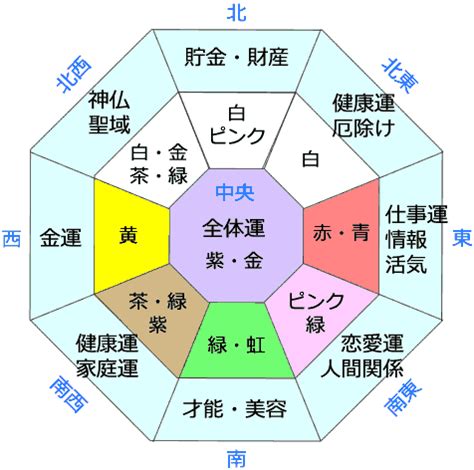 東南方 五行|東南方風水：2024年招財納福、桃花盛開的風水寶地！ 